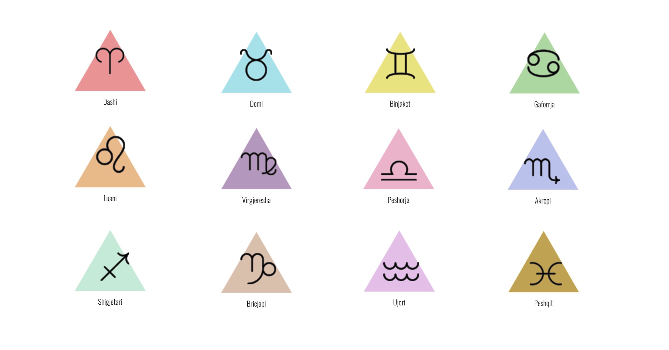 Ja çfarë thotë horoskopi për sot, e enjte 13 nëntor 2025